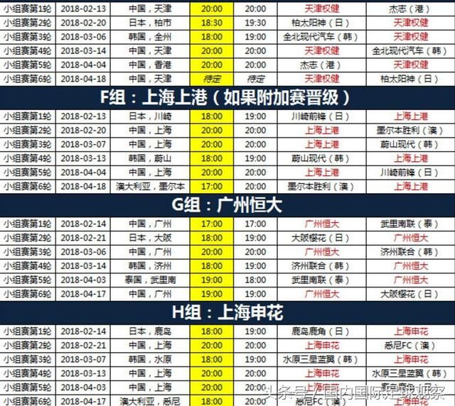 中超BIG4亚冠比赛时间:权健上港申花各有3场2