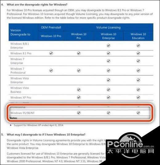 微軟向win7推送免費更新部分win10可降級到win95 雪花新闻
