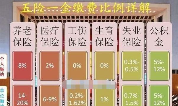 税务局代收社保,不给员工交社保的企业会面临
