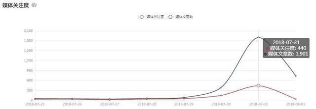 舆论再起!武汉生物百白破疫苗效价指标不合格