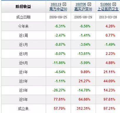 清姝为稳健型投资者推荐几只基金
