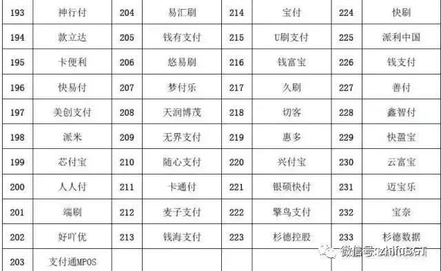 马上停用!银联再公布233家违规手刷POS名单