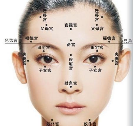面相术十二宫位和痣的位置,男女面部痣位置看