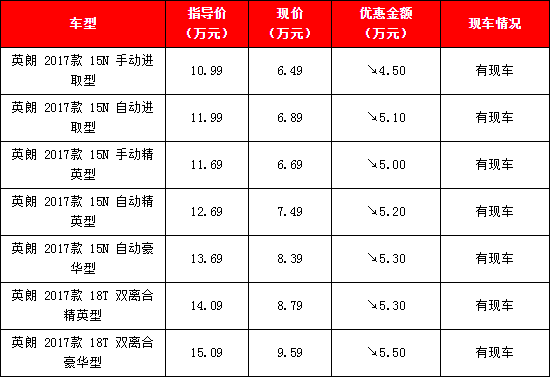 别克英朗报价优惠55万 北京4s店英朗15l价格