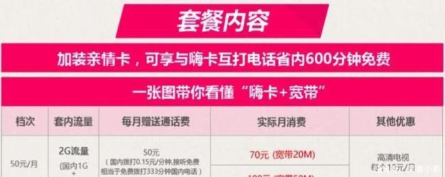 中国电信嗨卡+宽带套餐 每月赠送5G流量、1