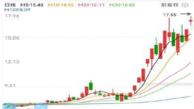 投资者说:缠论“三买”:MACD指标抓起爆点 投资者说:缠论“三买”:MACD指标抓起爆点