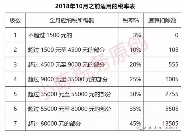 9月份工资如何申报?年终奖如何缴税?今天统一