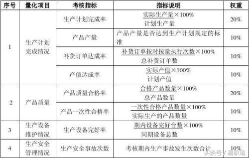 一家企业水、电、气都管不好,还谈什么绩效管