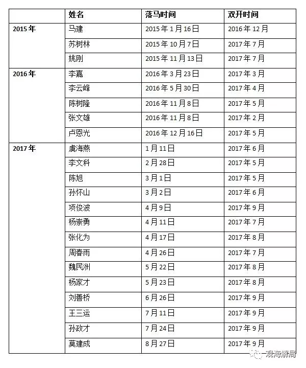 这22只大 这22只大