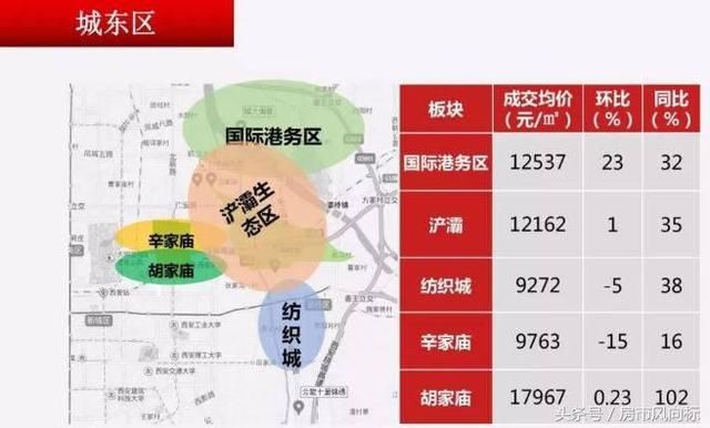 西安6月房价地图出炉,多区域房价下跌,拐点即