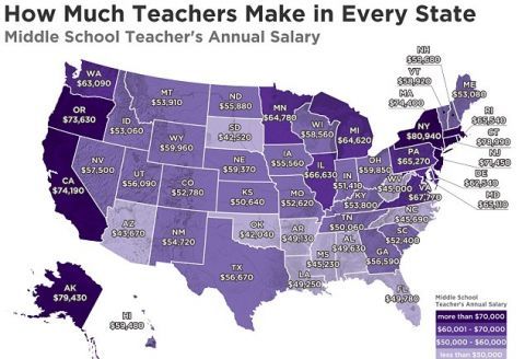 从4万美元到8万美元,美国教师工资差别巨大
