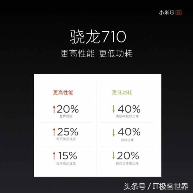 首秀高通骁龙710, 完美刘海屏,小米8SE暴虐