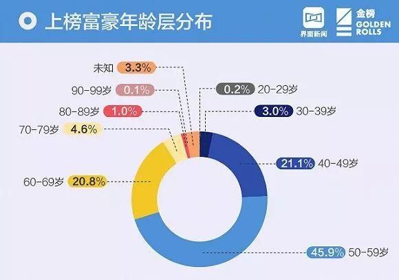 最新!2018中国富豪排行榜出炉,山西富豪前五名