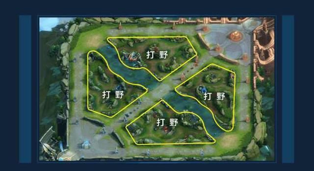 王者荣耀英雄定位分析,王者峡谷地图介绍,从此