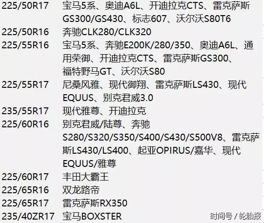 轮胎型号与车型对照表(收藏)