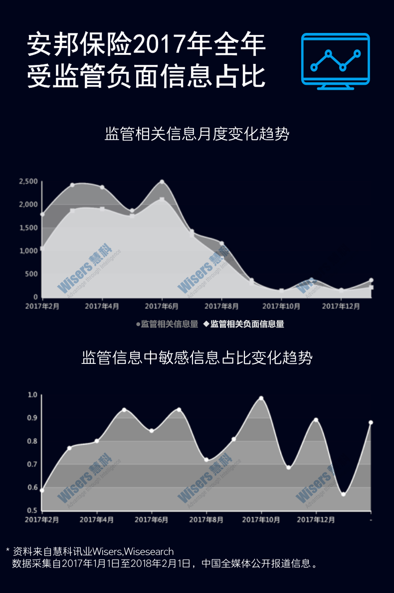 【保险行业重磅事件】保监会接管安邦保险,将