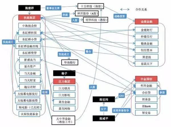 崔永元爆料背后,他早已上了中央国际红色通缉