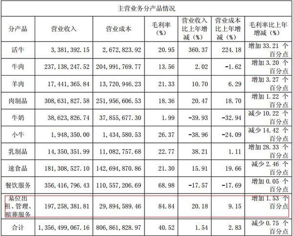 墓地太贵都要限购了! 这些公司卖墓地赚翻