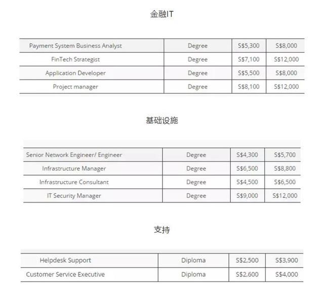 新加坡酒店_新加坡家庭平均收入