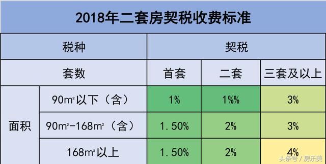 2018房产过户新规定,房产过户费用竟然可以少
