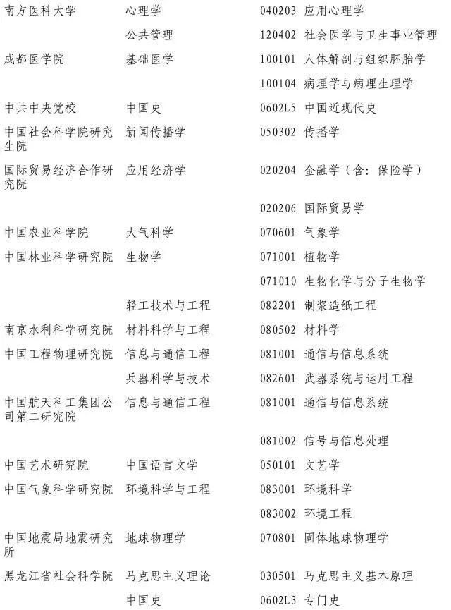 2017新增博士、硕士学位授权点名单,高考生填