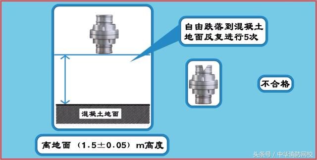 一级注册消防工程师考点:消防栓系统组件(设备