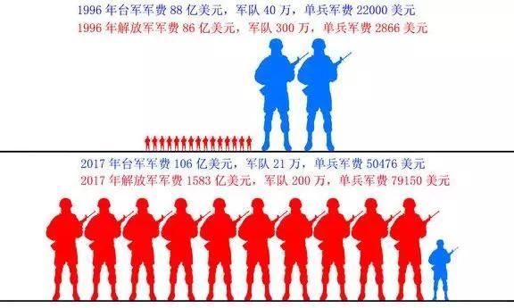 颤抖吧,台湾!官方表态,绝不能让一寸领土从中国