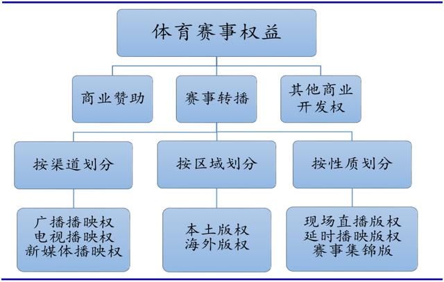 优酷hin酷?血拼世界杯直播权胜出背后的无奈
