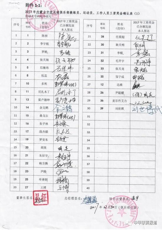 中甲各球队工资奖金确认表公布 中优众将均签