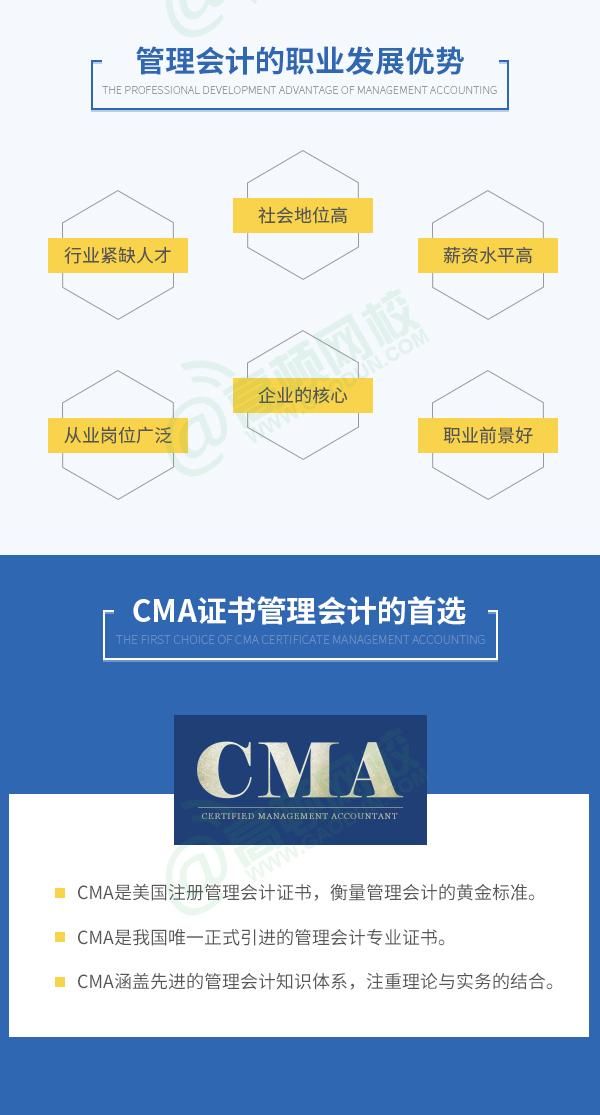 图解:管理会计职业发展前景解析,未来的缺口不