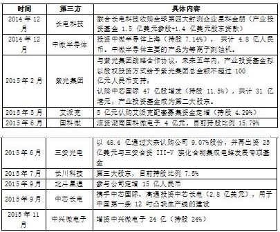 中云资产对中国芯片行业上市公司产业链梳理