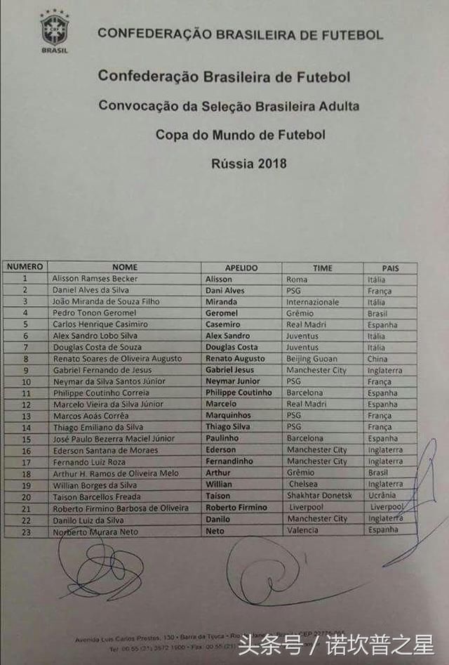 世界杯名单泄露!保利尼奥、库蒂尼奥均入选巴