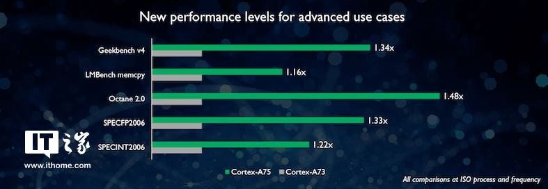 比肩苹果A11!高通骁龙845处理器技术参数正式