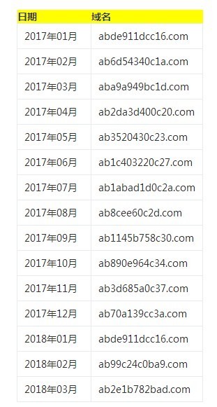 知名清理软件CCleaner被感染:官网下载也得当心(图10) 知名清理软件CCleaner被感染:官网下载也得当心(图10)
