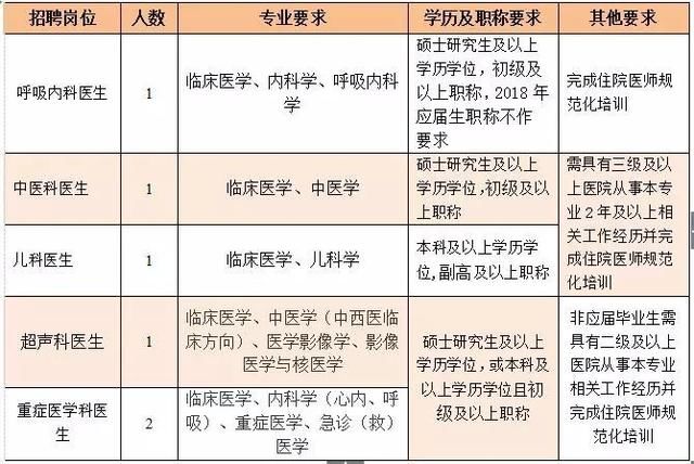 杭州13家事业单位公开招聘!172个岗位虚位以