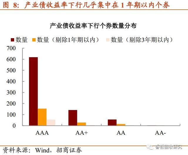 信用周论城投债与产业债:演绎冰与火之歌