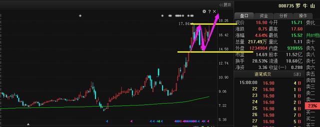 顶级游资大佬孙哥2亿资金锁仓再造18年妖股,是