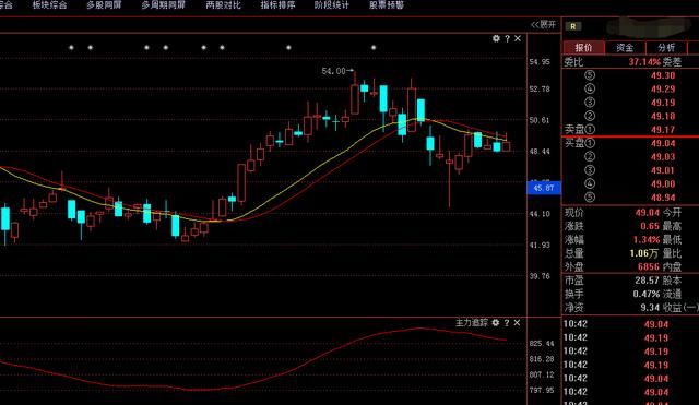 20年老股民稳赚不赔揭秘:横行股市指日可待!