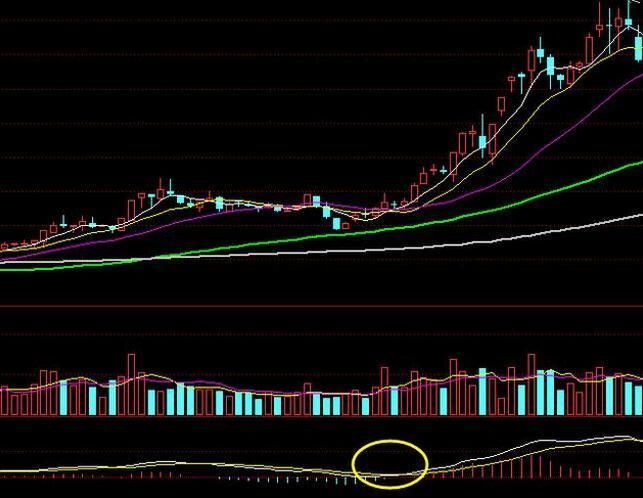 操盘手良心分享:如何知道一只股票已经跌倒了