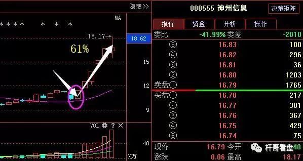 人工智能+区块链,被严重低估的第一龙头股,18