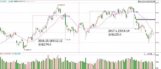 收入证明_华夏收入股票(3)