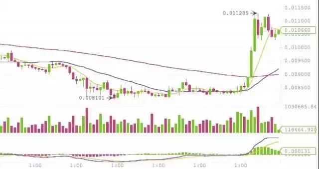 重磅!EOS团队套现41万ETH,又要搞事情?-北京