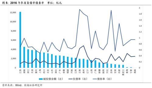 我国各省经济实力排行榜出炉 前三强保费收入