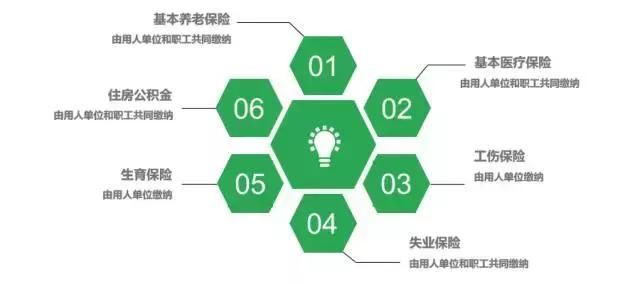 公司不给交五险一金、不放年假?读完这篇干货