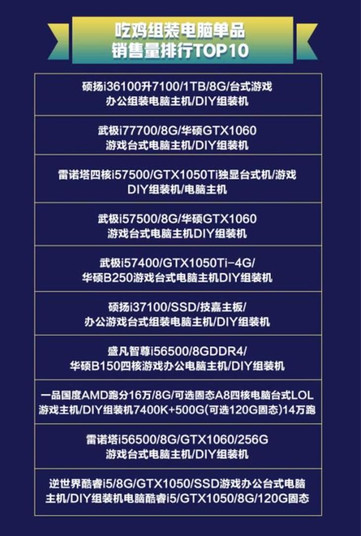 京东3C 2017年度电脑排行榜喜登权威《人民日