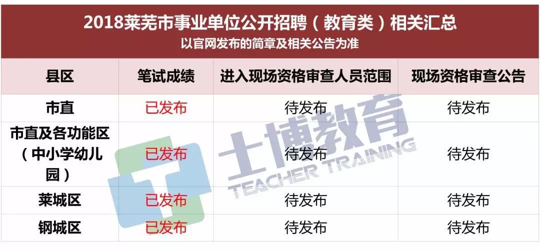 018山东教招统考笔试成绩、面试名单、资格审