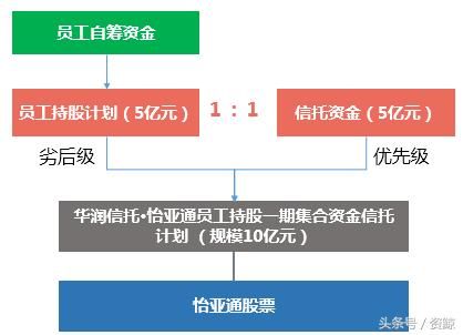 这家上市公司员工借钱购买自家股票,结果巨亏
