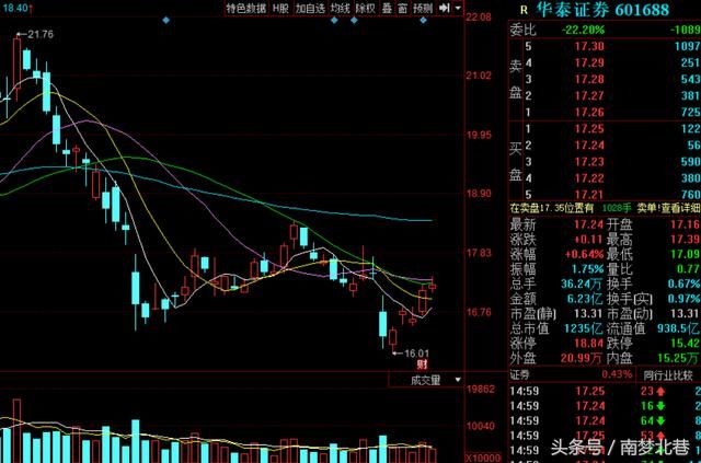 重点关注:2018券商信托行业,板块龙头5支金股