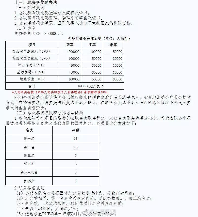 中国电竞战队OMG获PUBG国际电竞赛事PGI2