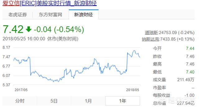 如果华为上市,市值会超过BAT吗?